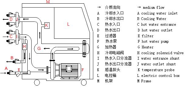 奥兰特TW系列新能源电池测试冷水机的工作原理