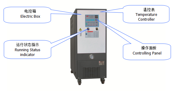 奥兰特TOB系列全自动电导热油加热器的工作原理